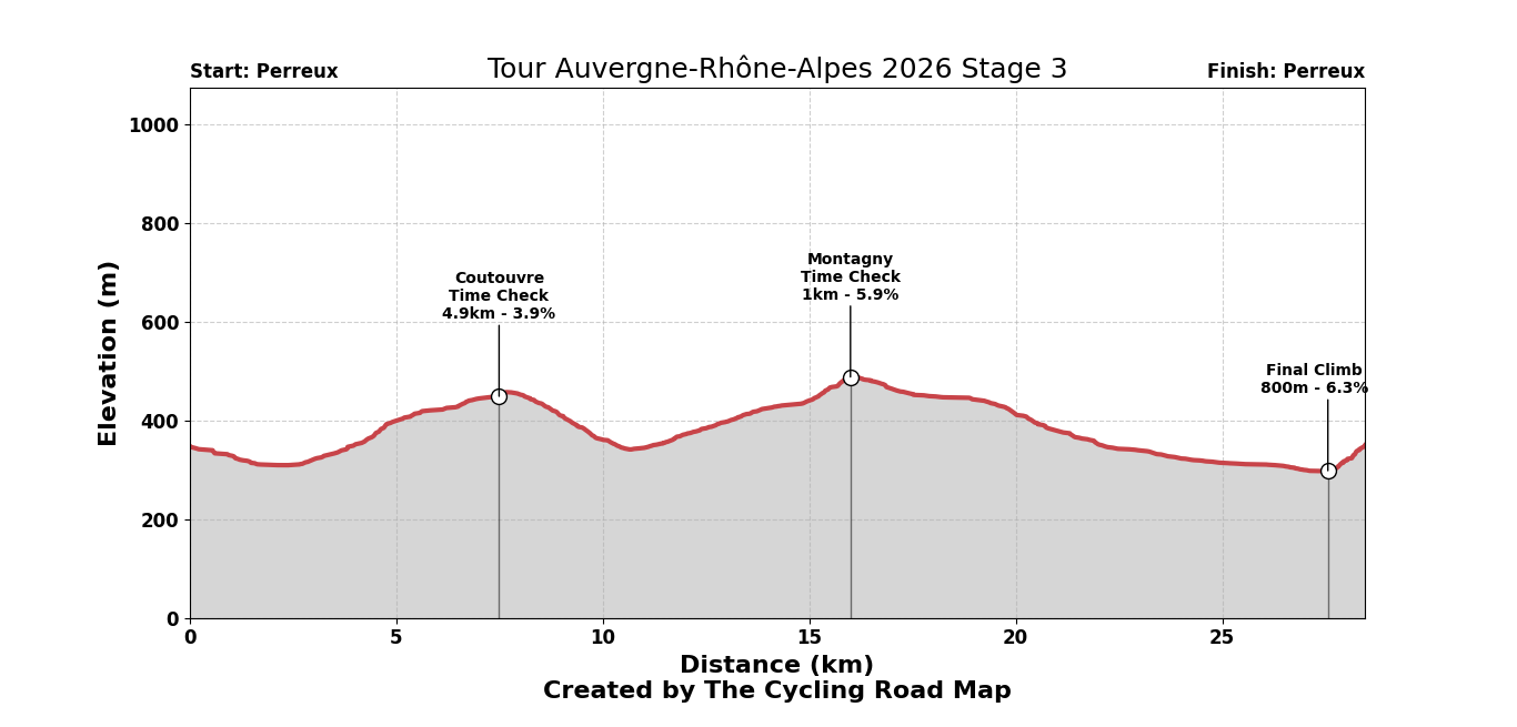 Tour Auvergne - Rhône-Alpes 2026 Stage 3 - View 5