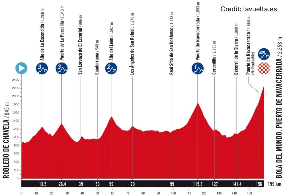La Vuelta Ciclista a España 2025 Stage 20 - View 6