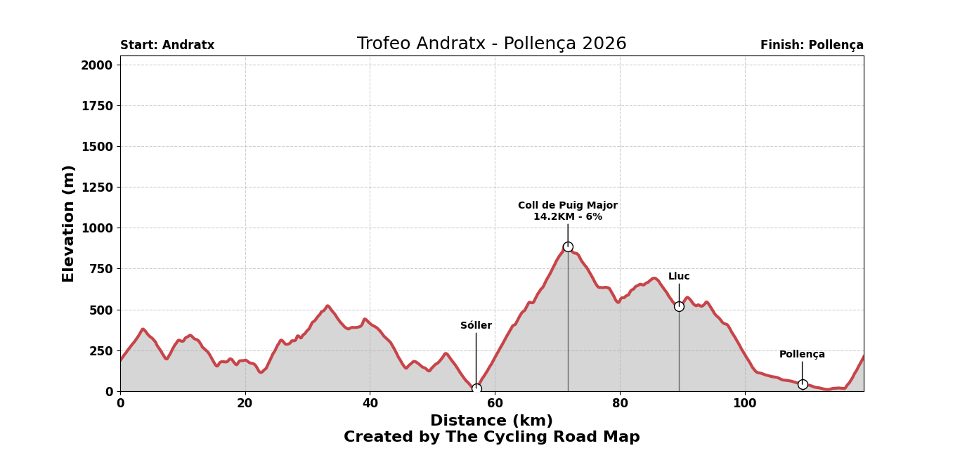 Trofeo Andratx - Pollença 2026