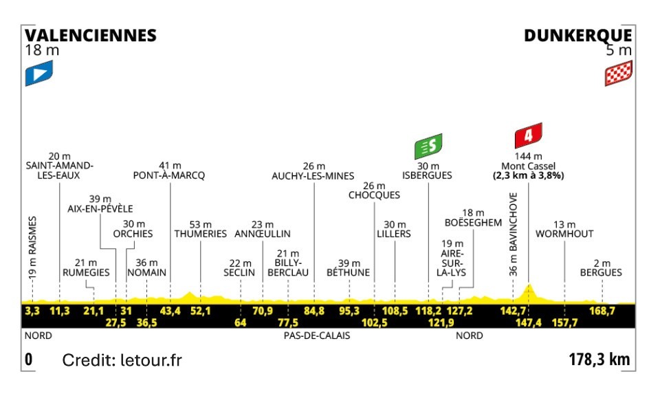 Tour de France 2025 Stage 3 - View 5