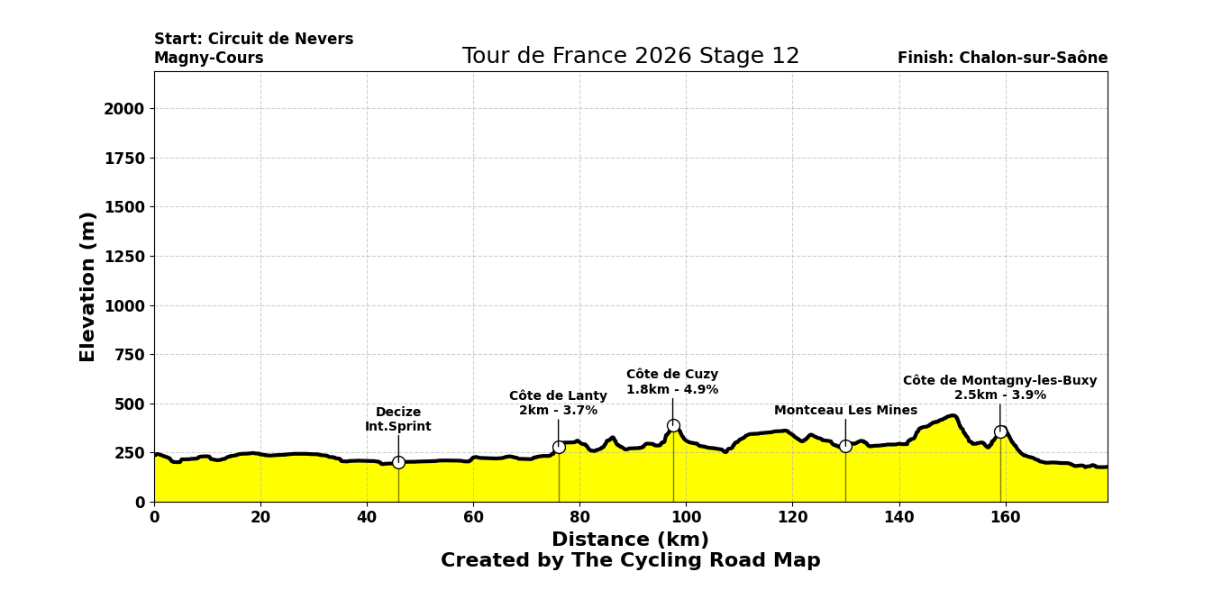 Tour de France 2026 Stage 12 - View 7
