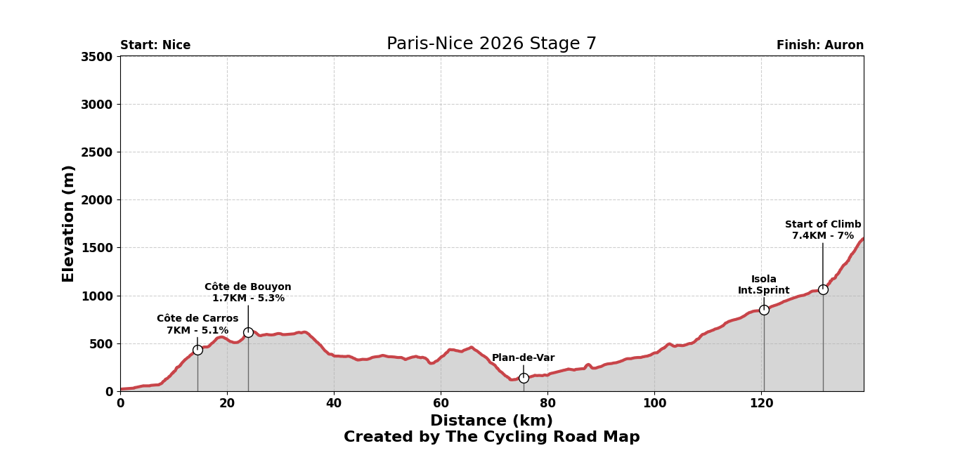 Paris-Nice 2026 Stage 7 - View 4