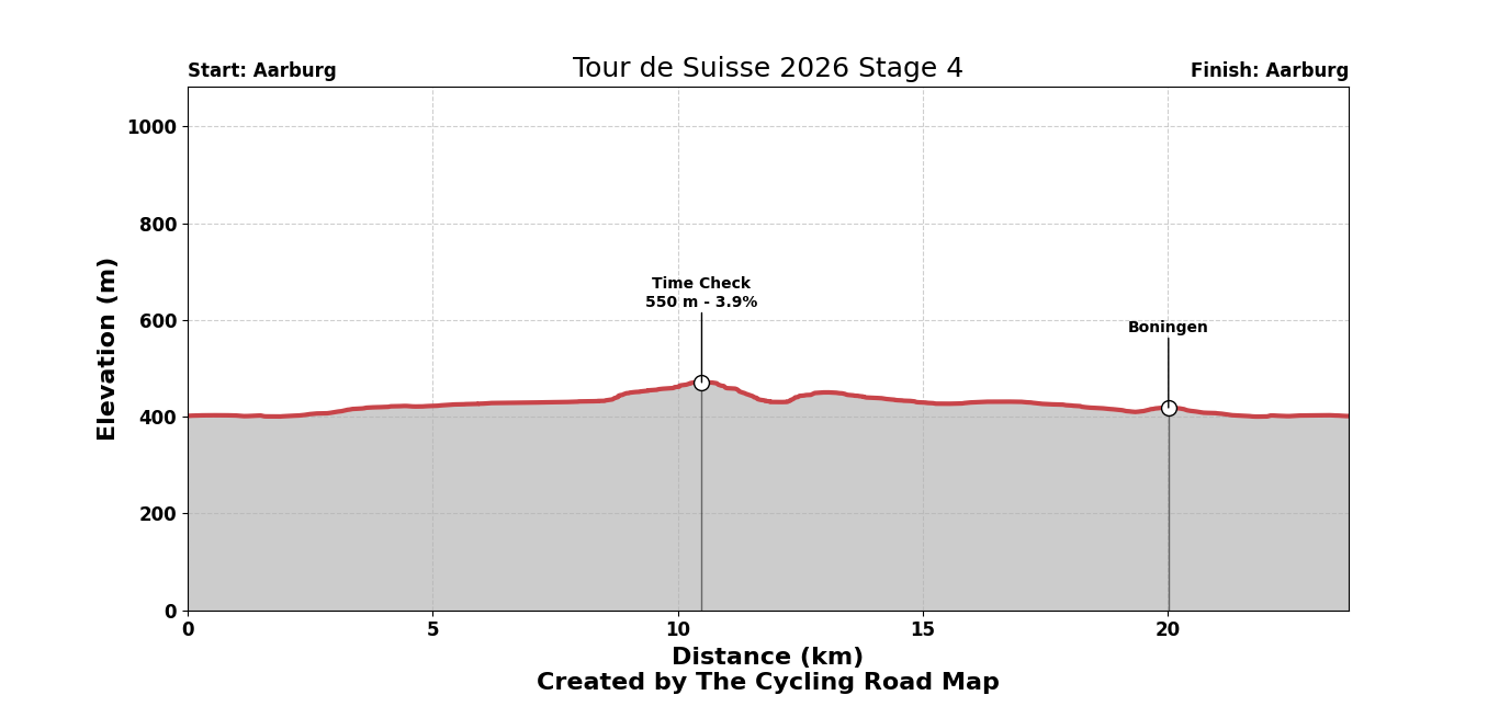 Tour de Suisse 2026 Stage 4