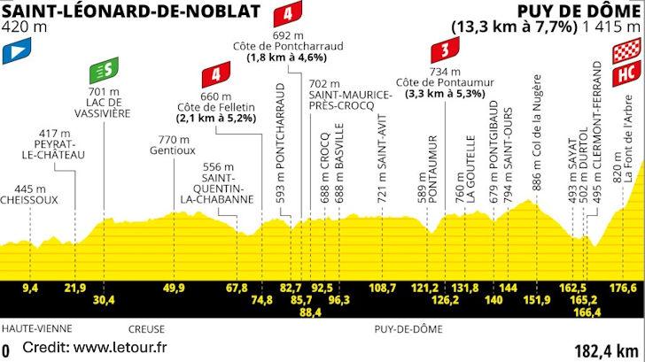 Tour de France 2023 Stage 9 - View 5