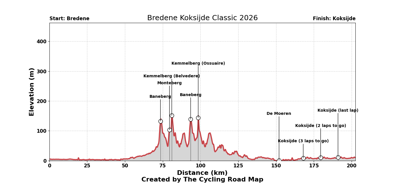 Bredene Koksijde Classic 2026