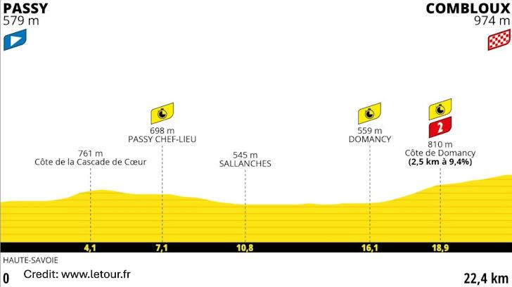 Tour de France 2023 Stage 16 - View 7