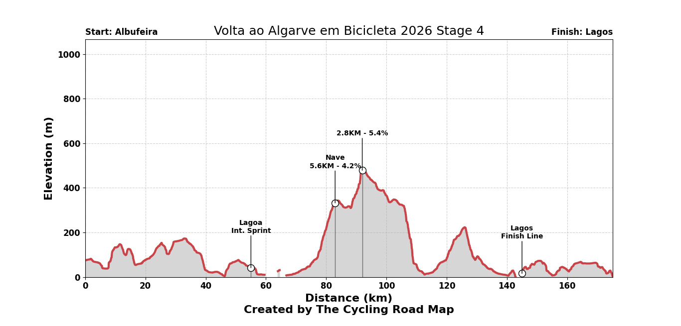 Volta ao Algarve em Bicicleta 2026 Stage 4