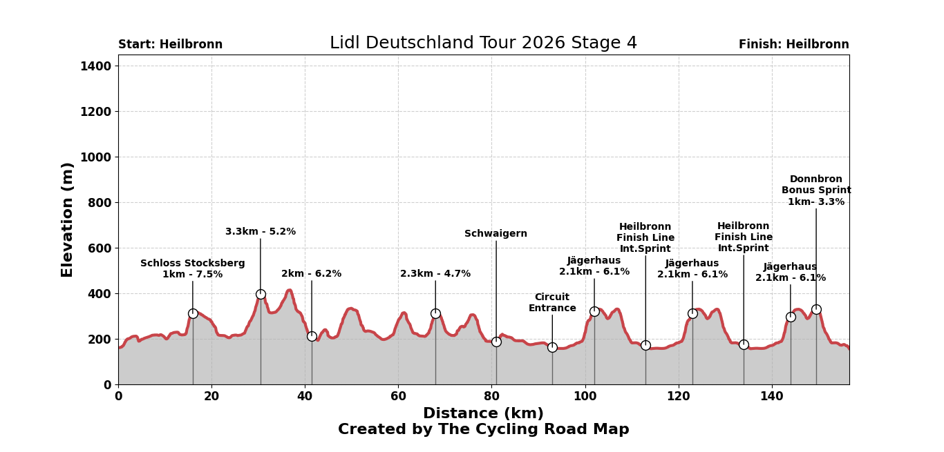 Lidl Deutschland Tour 2026 Stage 4 - View 6