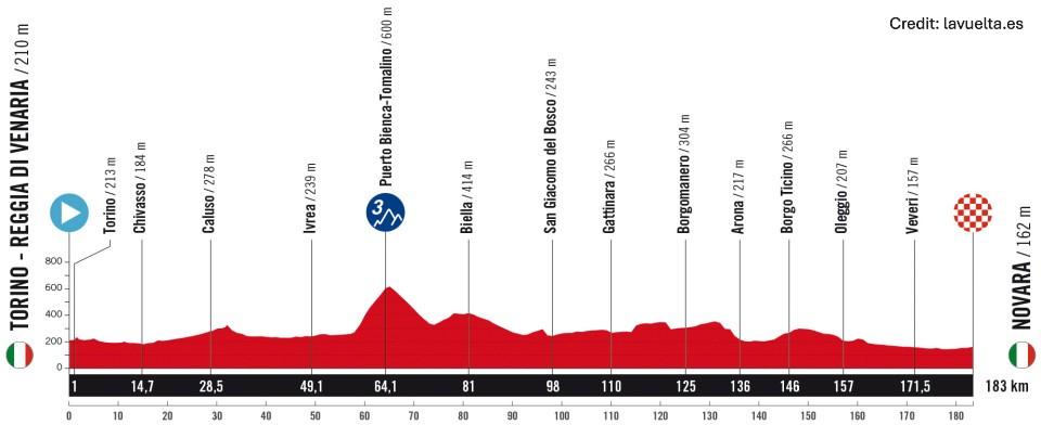 La Vuelta Ciclista a España 2025 Stage 1 - View 5