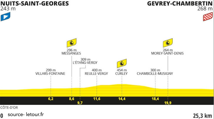 Tour de France 2024 Stage 7 - View 5