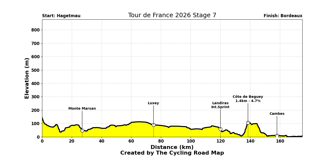 Tour de France 2026 Stage 7 - View 6