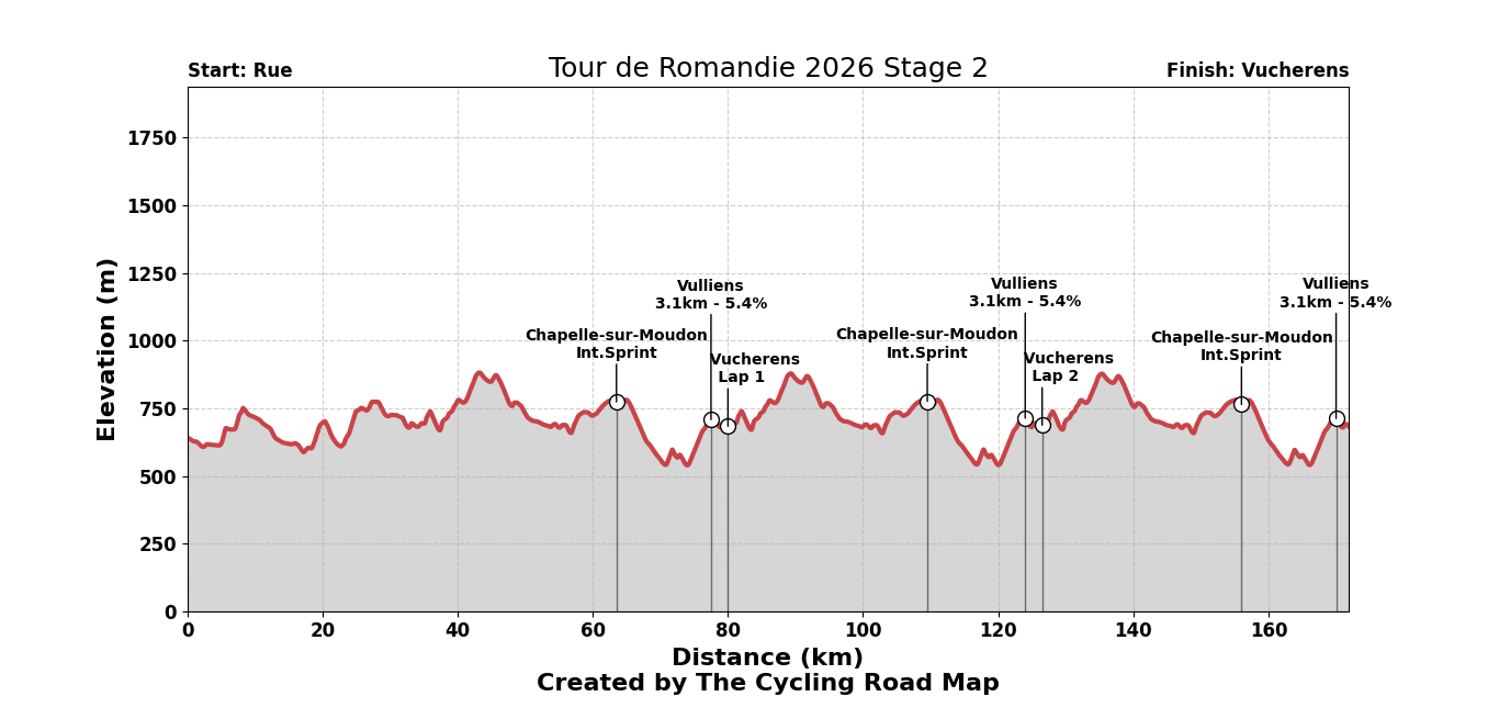 Tour de Romandie 2026 Stage 2 - View 1