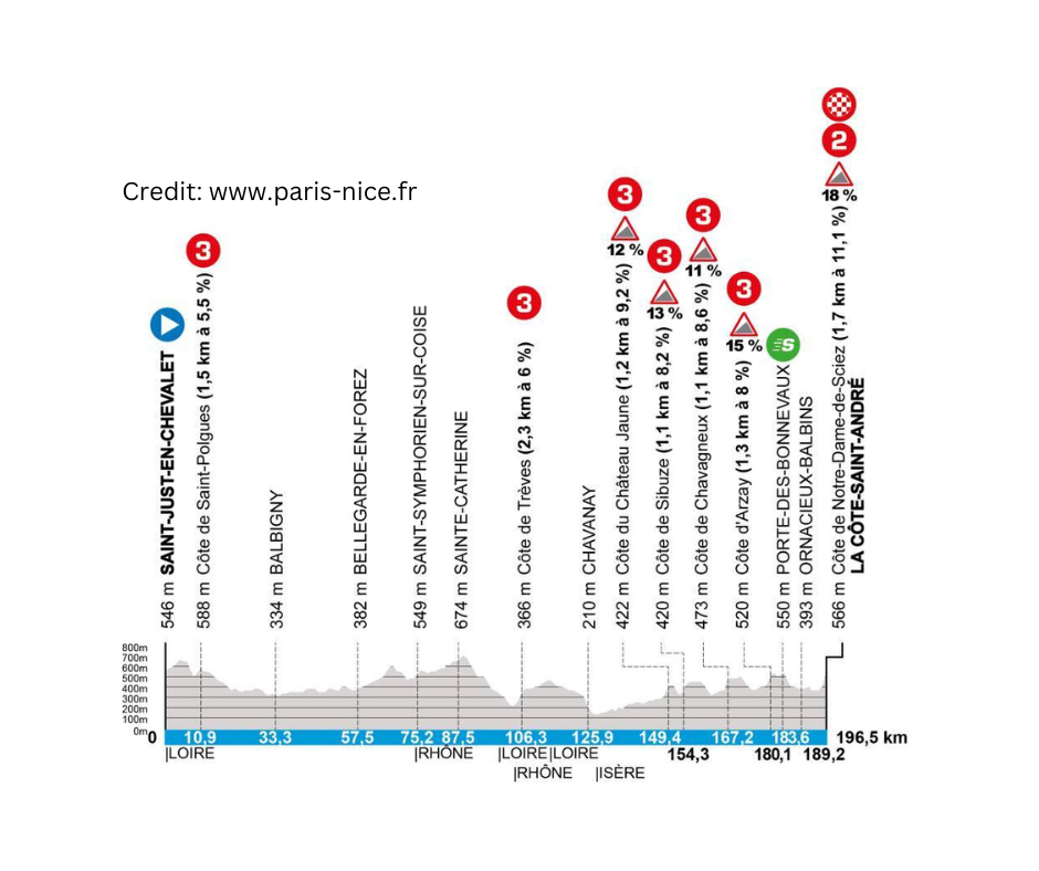 Paris-Nice 2025 Stage 5 - View 6