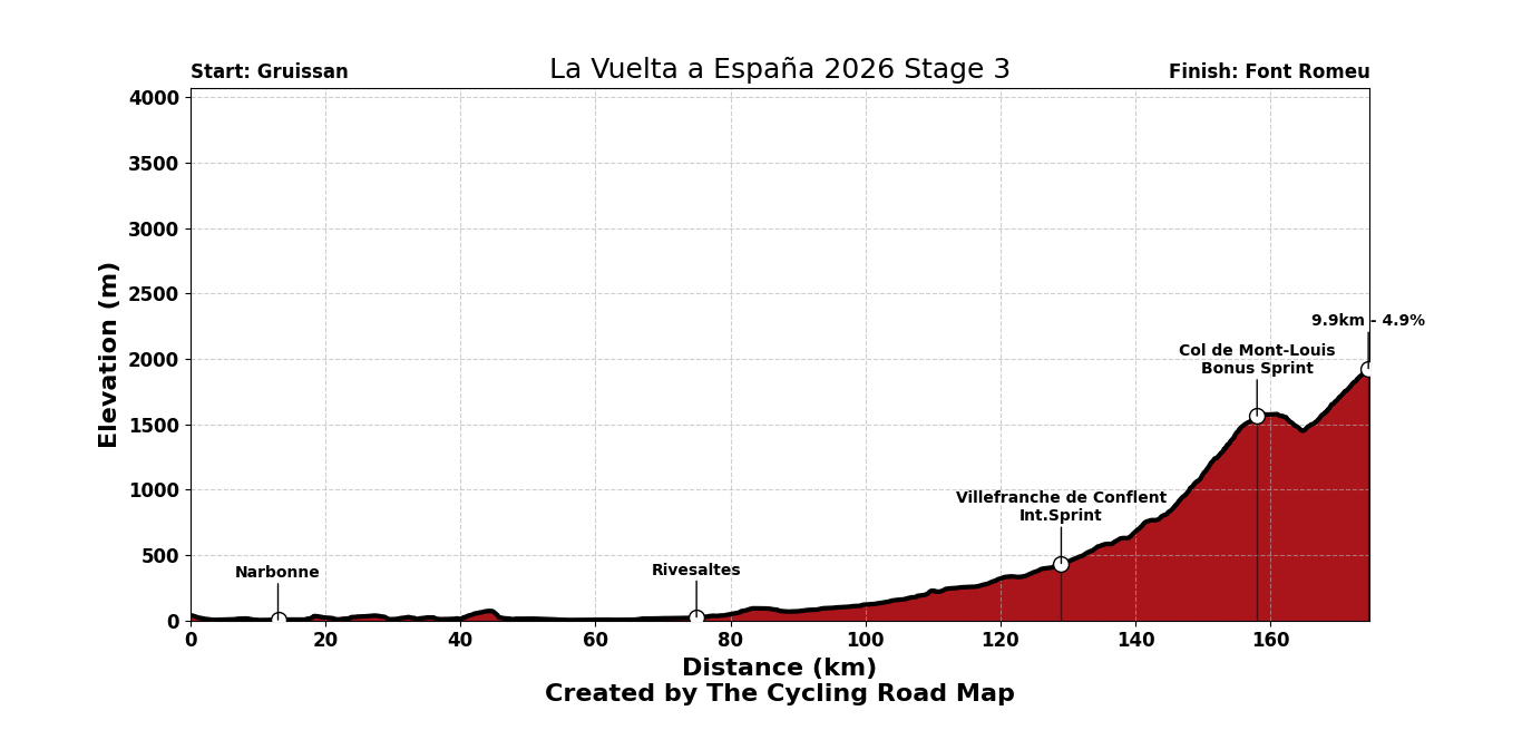 La Vuelta Ciclista a España 2026 Stage 3 - View 4