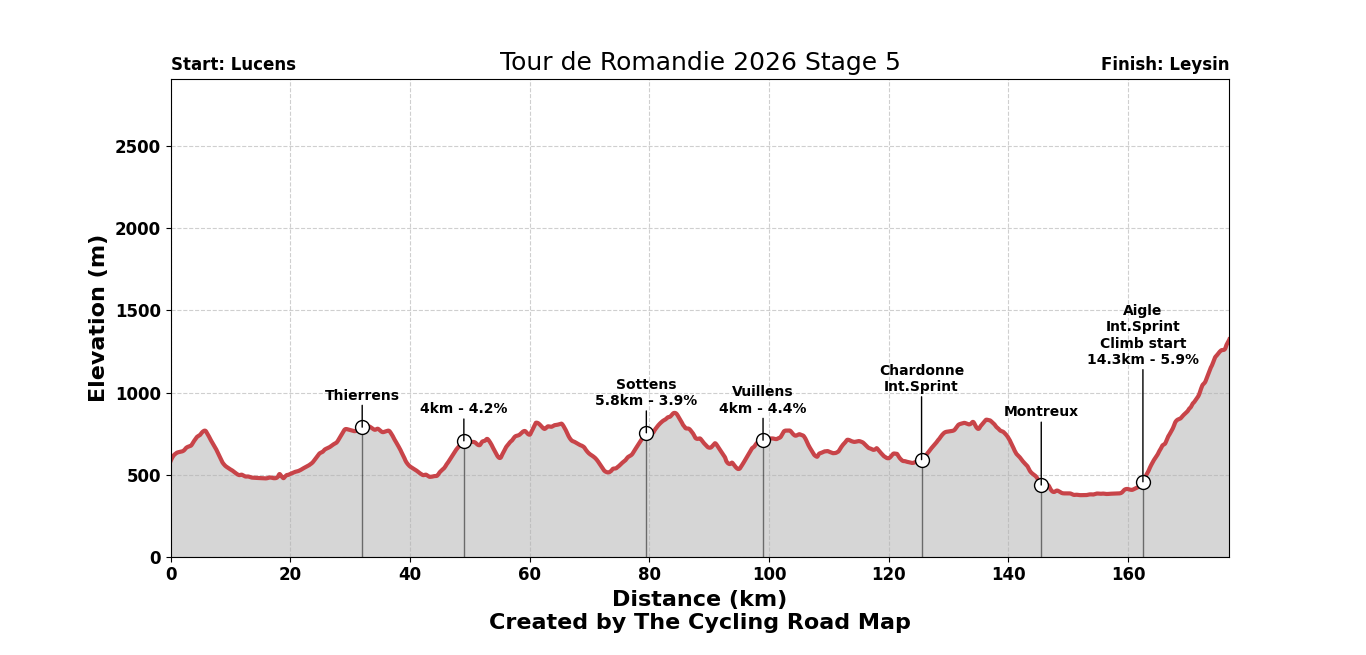 Tour de Romandie 2026 Stage 5 - View 1