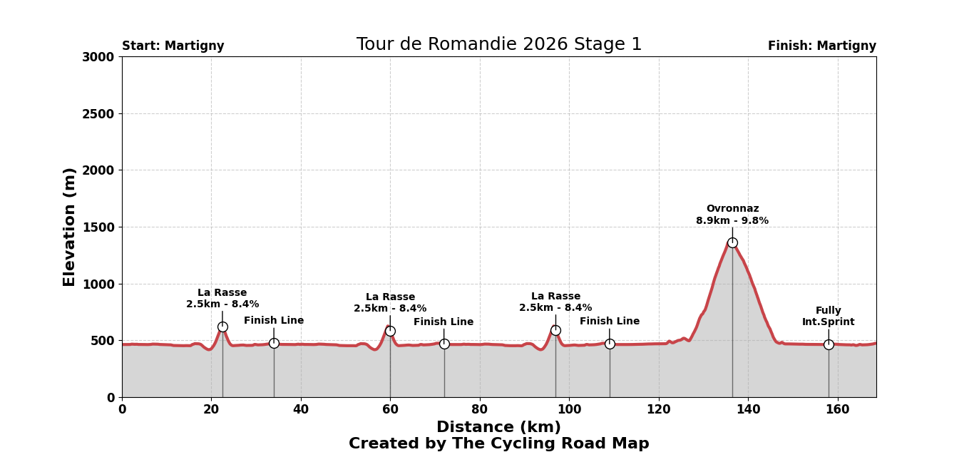 Tour de Romandie 2026 Stage 1 - View 1