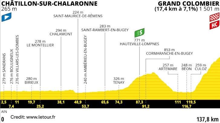 Tour de France 2023 Stage 13 - View 6