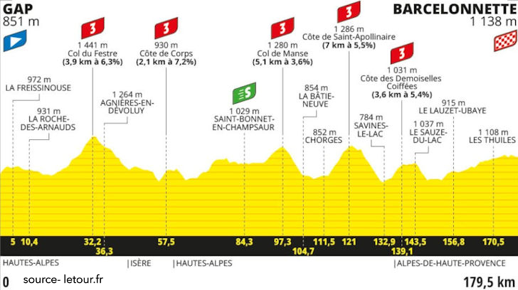 Tour de France 2024 Stage 18 - View 5