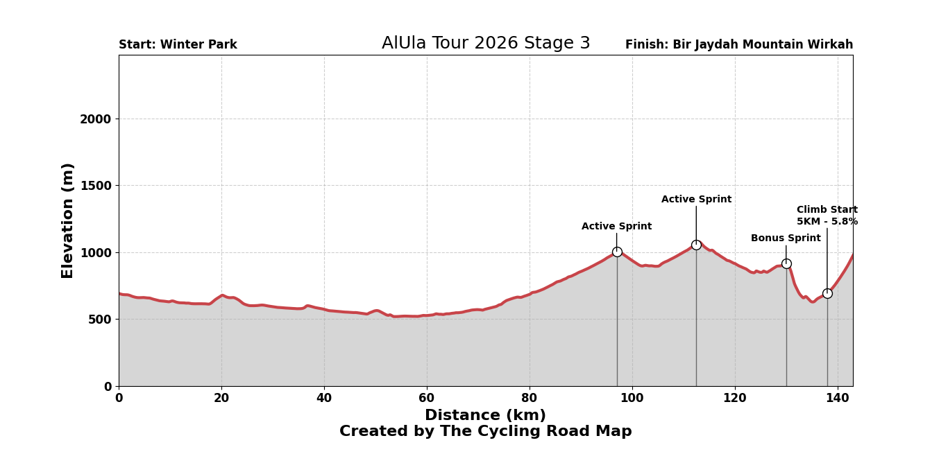 AlUla Tour 2026 Stage 3 - View 6