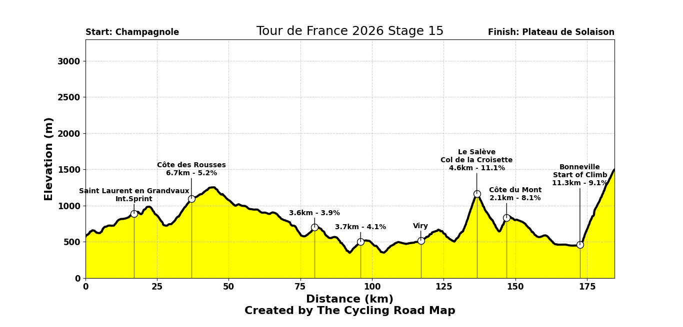 Tour de France 2026 Stage 15 - View 7