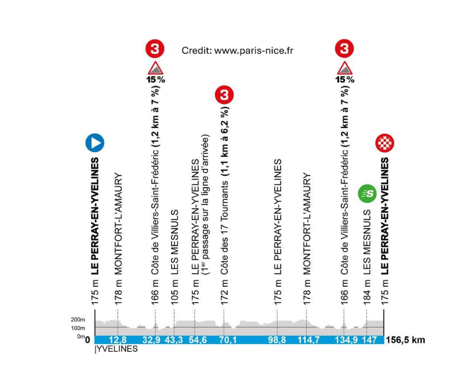 Paris-Nice 2025 Stage 1 - View 5