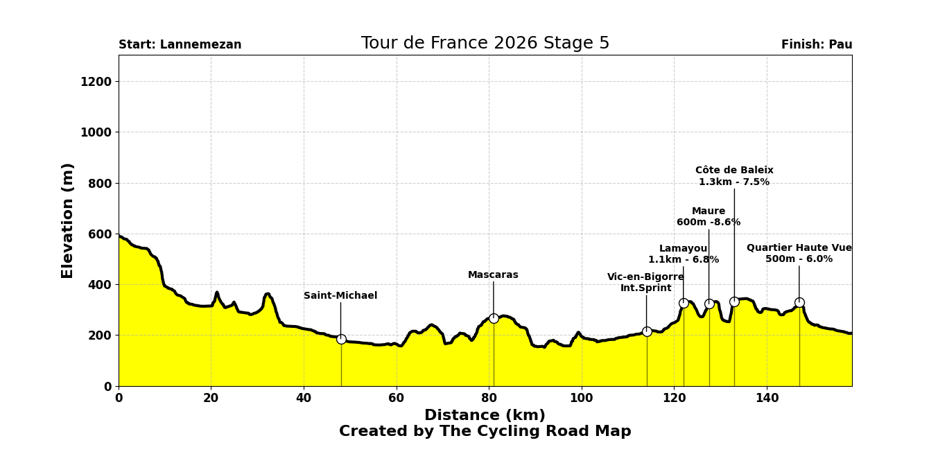 Tour de France 2026 Stage 5 - View 6