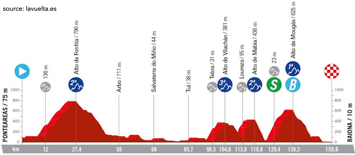 La Vuelta Ciclista a España 2024 Stage 10 - View 4