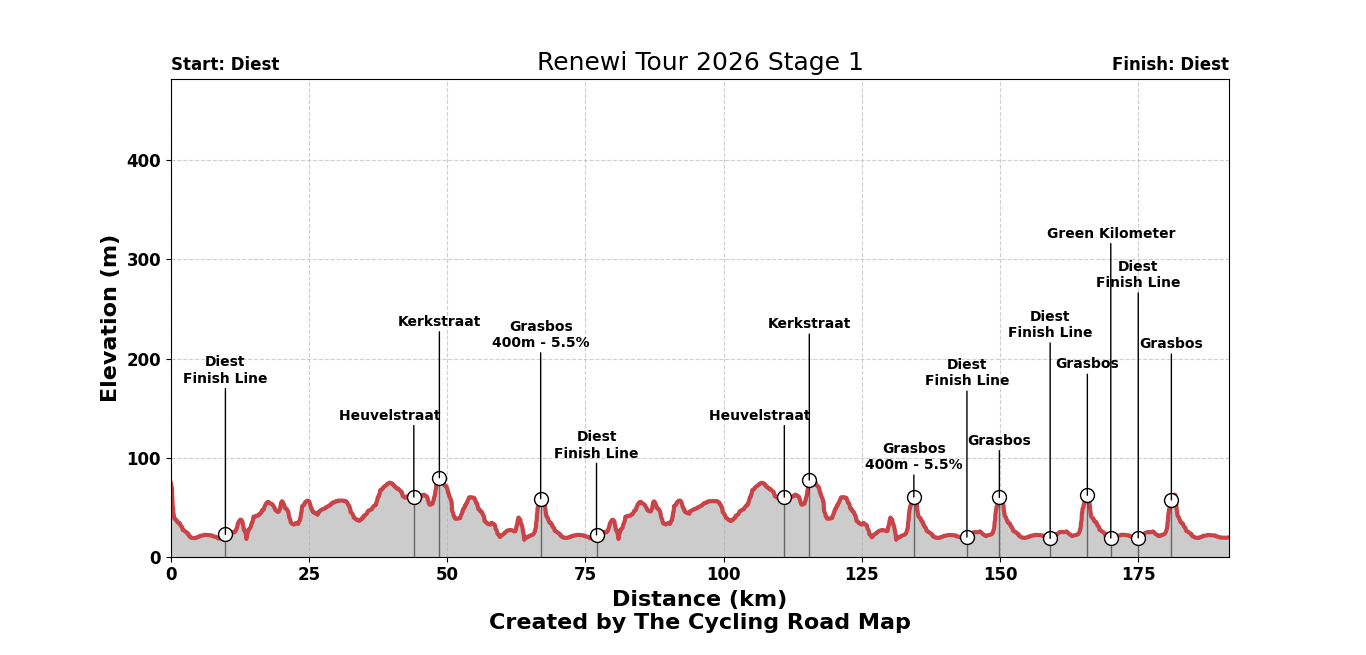 Renewi Tour 2026 Stage 1 - View 1