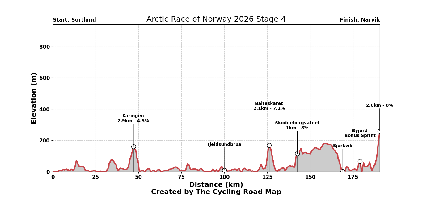 Arctic Race of Norway 2026 Stage 4 - View 7