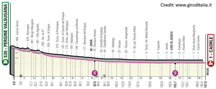 Giro d'Italia 2023 Stage 17
