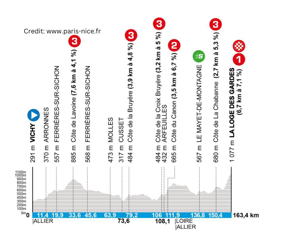 Paris-Nice 2025 Stage 4 - View 6