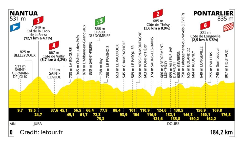 Tour de France 2025 Stage 20 - View 7