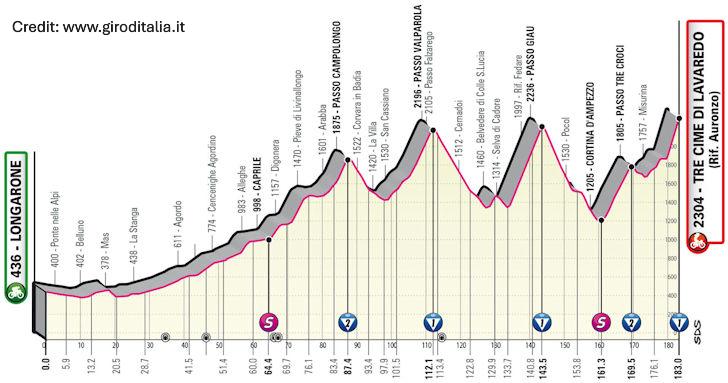 Giro d'Italia 2023 Stage 19