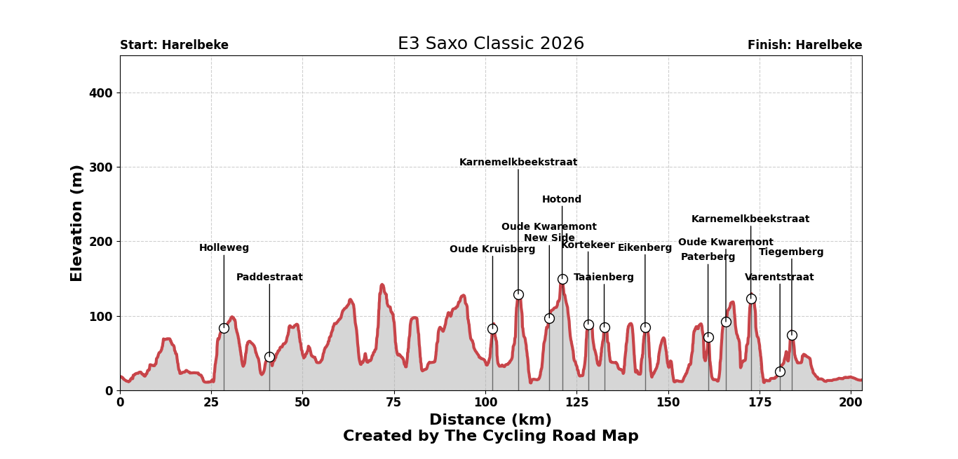 E3 Saxo Classic 2026