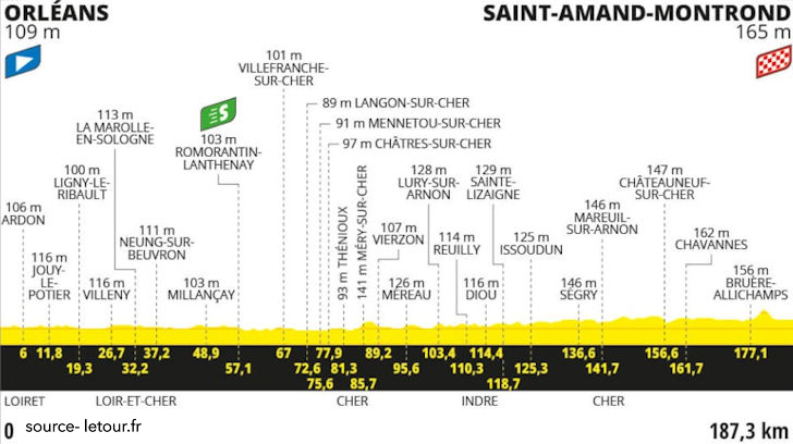 Tour de France 2024 Stage 10 - View 5