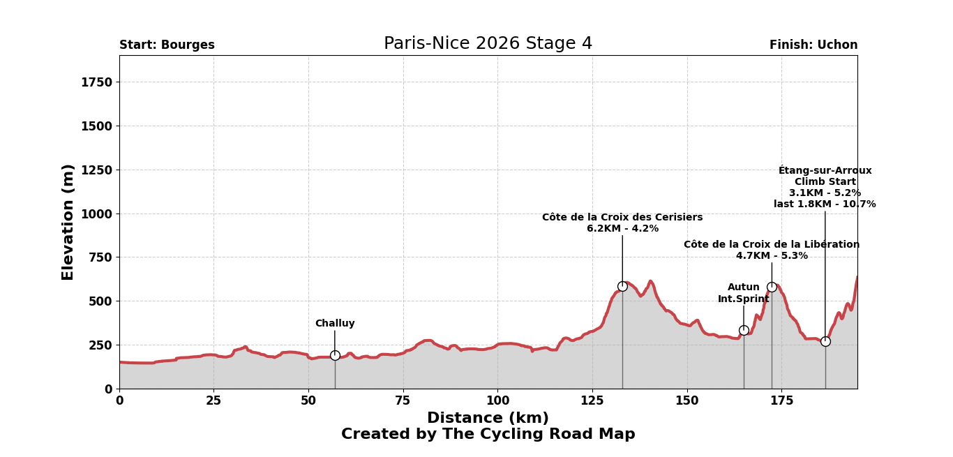 Paris-Nice 2026 Stage 4 - View 5