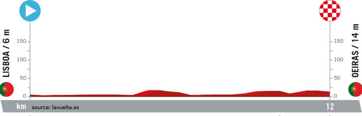 La Vuelta Ciclista a España 2024 Stage 1 - View 3