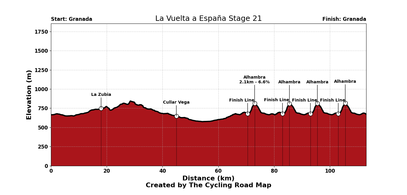 La Vuelta Ciclista a España 2026 Stage 21 - View 6