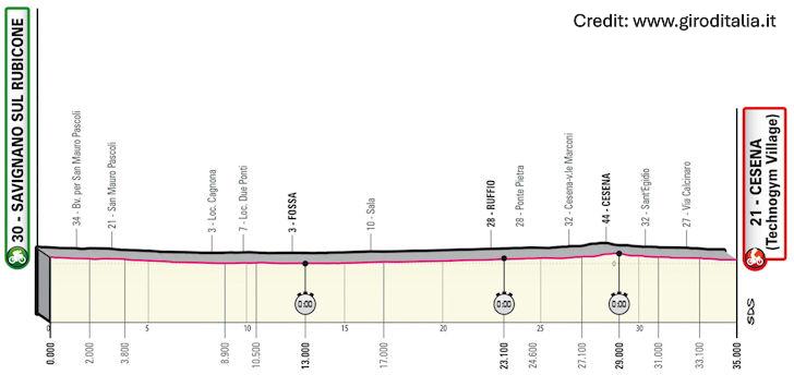 Giro d'Italia 2023 Stage 9