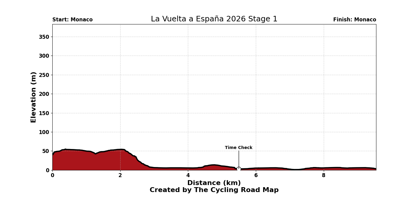 La Vuelta Ciclista a España 2026 Stage 1 - View 6