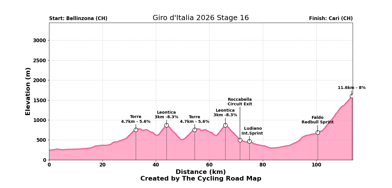 Giro d'Italia 2026 Stage 16 - View 1