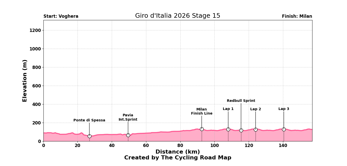 Giro d'Italia 2026 Stage 15