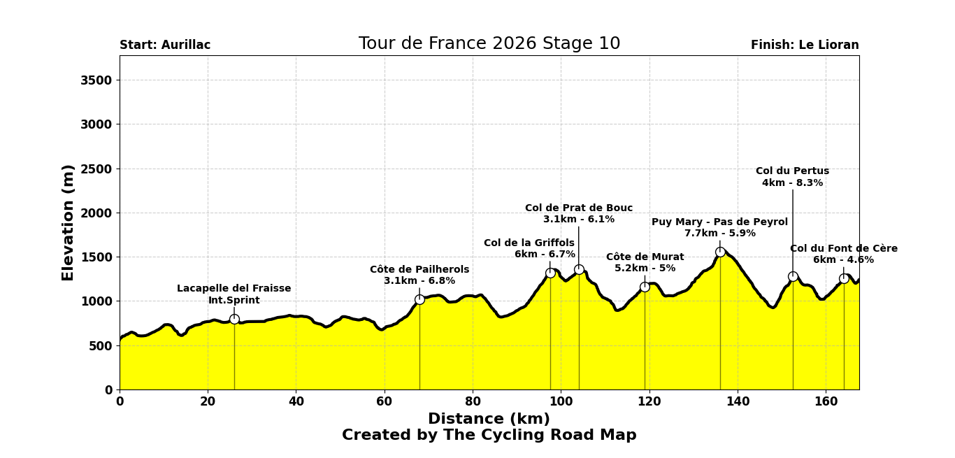 Tour de France 2026 Stage 10 - View 7