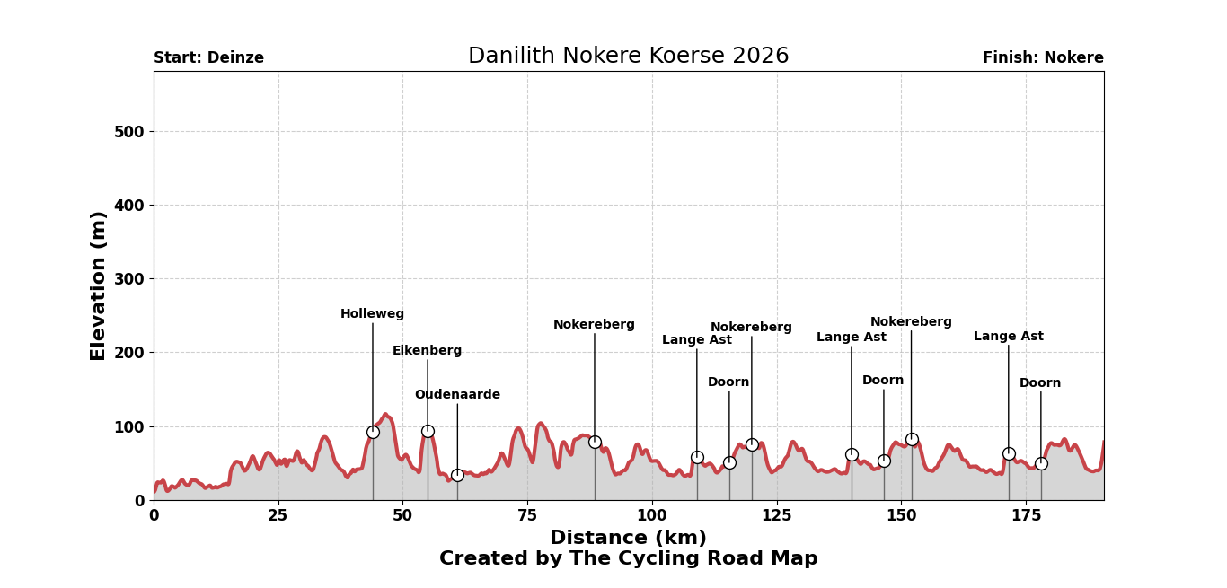 Danilith Nokere Koerse 2026 - View 1