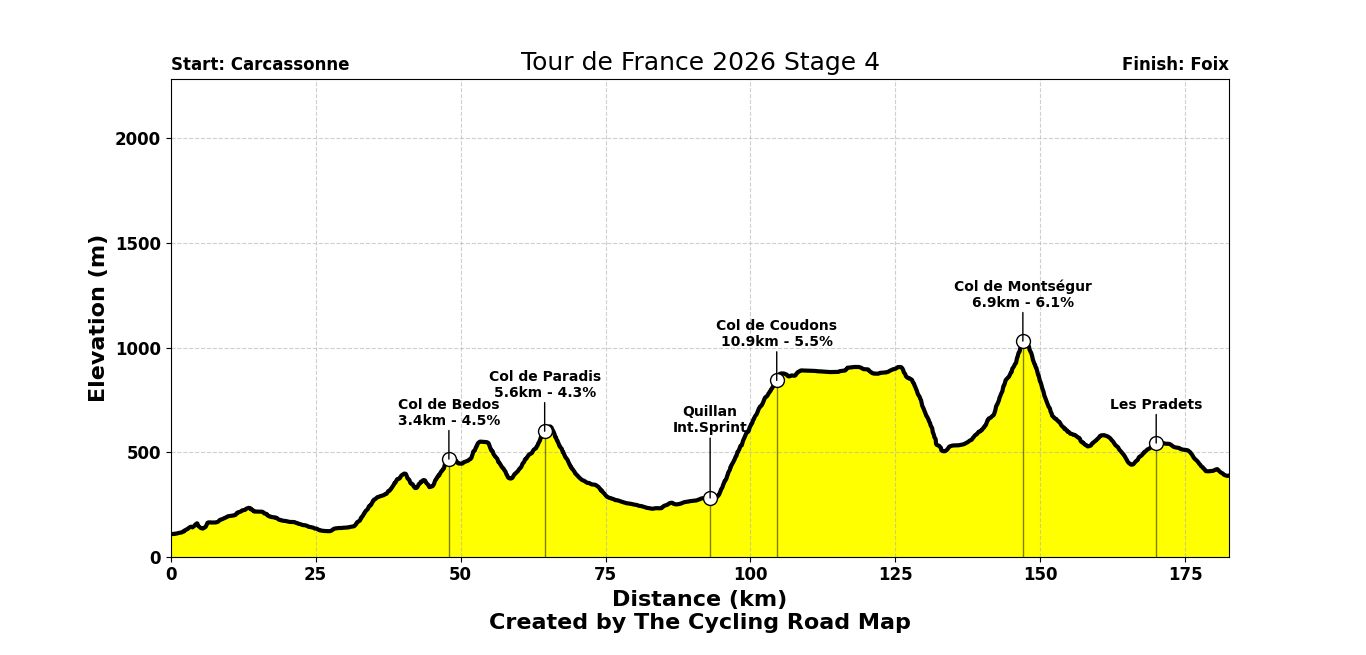 Tour de France 2026 Stage 4 - View 7
