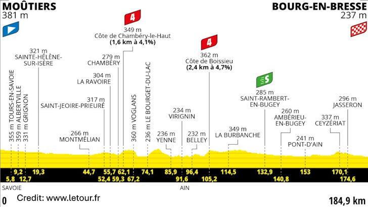 Tour de France 2023 Stage 18 - View 6