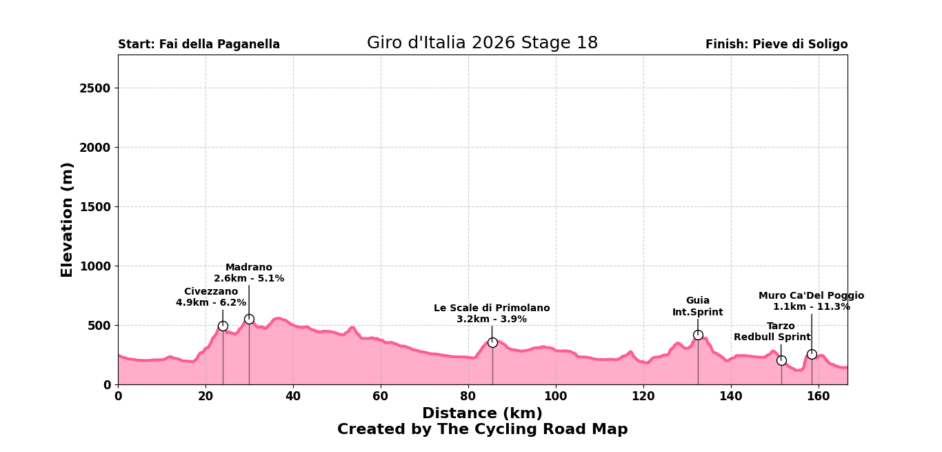 Giro d'Italia 2026 Stage 18 - View 1