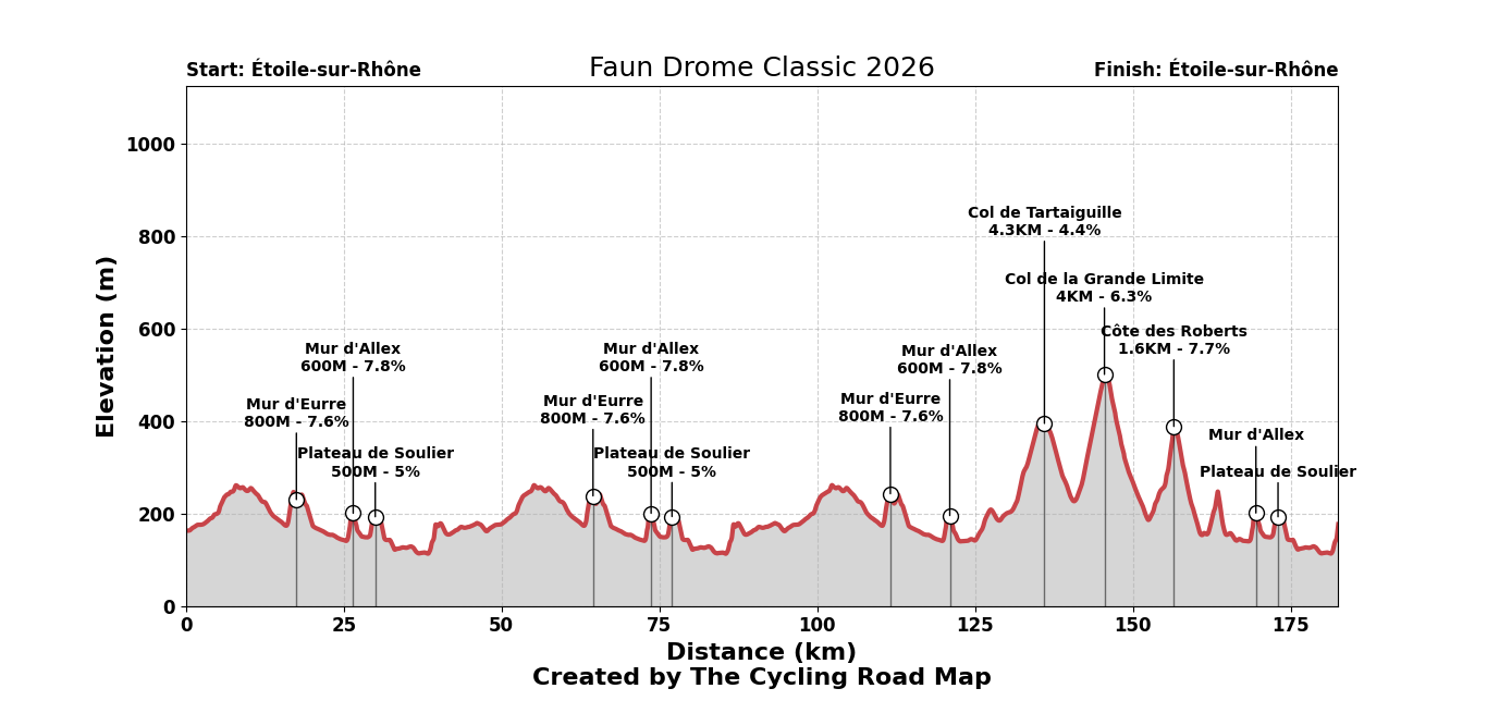 Faun Drome Classic 2026