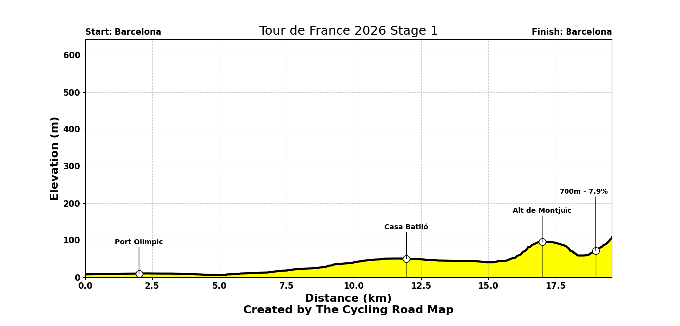 Tour de France 2026 Stage 1 - View 6
