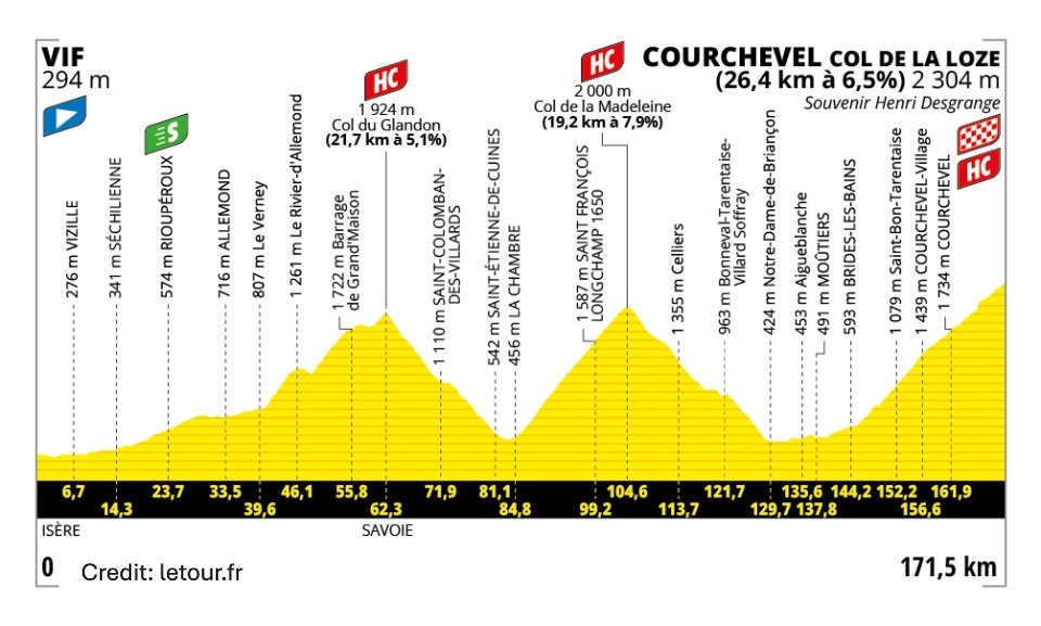 Tour de France 2025 Stage 18 - View 7